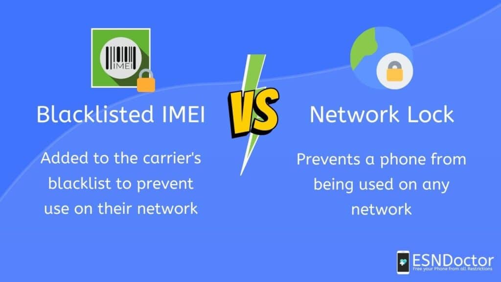 Blacklisted IMEI vs Network Lock